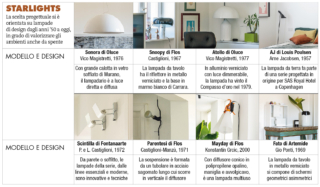 lampade di design