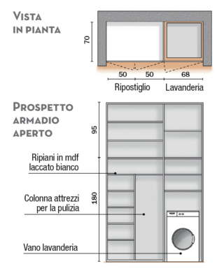 prospetto armadio lavanderia