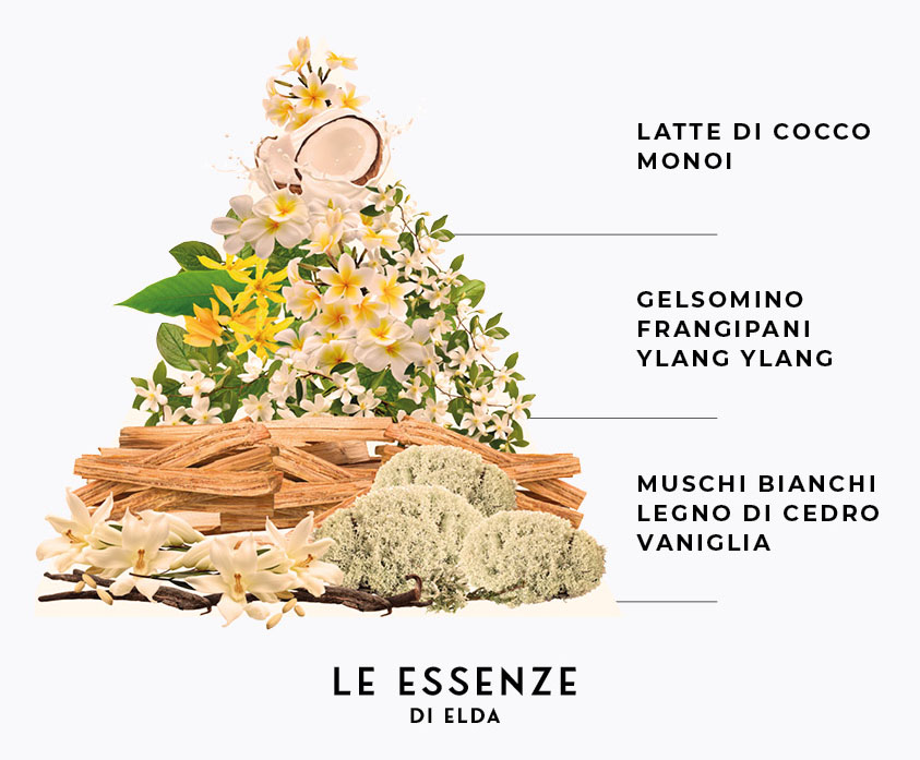 Le essenze di Elda Diffusore Christmas Le essenze di Elda Diffusore Christmas