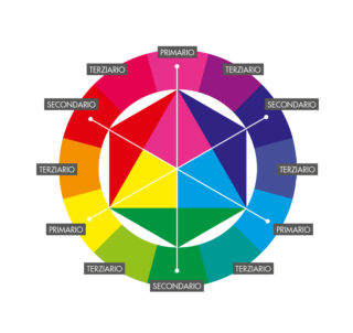 cerchio di itten corretto