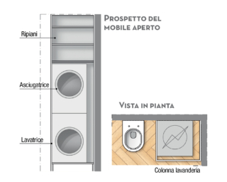 prospetto-mobil-bagno