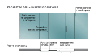 prospetto-parete-scorrevole