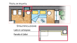 vista-in-pianta-camera-da-letto