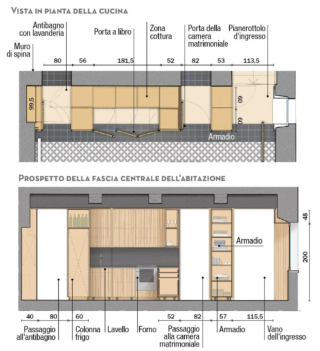 Prospetto e pianta cucina a scomparsa nell’armadio Prospetto e pianta cucina a scomparsa nell’armadio