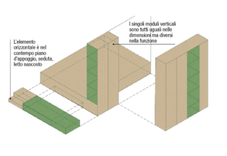 Prospetto letto “riservato” in un monolocale Prospetto letto “riservato” in un monolocale