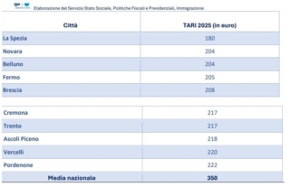OK Tari costi bassi OK Tari costi bassi
