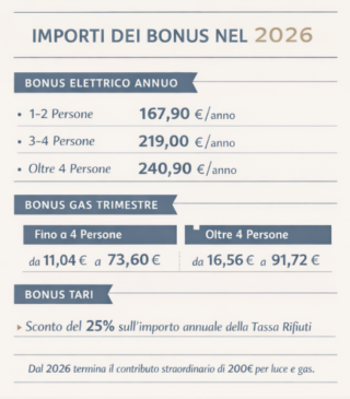 Schermata 2026-02-02 alle 16.20.06