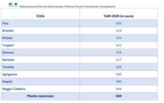 tari costi alti tari costi alti