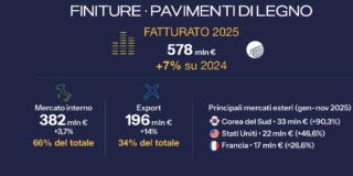 EDILEGNO FEDERLEGNO ARREDO