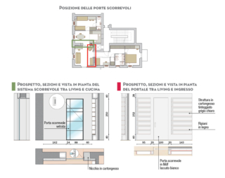 progetto-porte-scorrevoli
