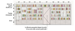 progetto-libreria progetto-libreria