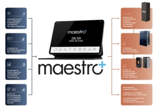 Maestro+ di MCZ è la piattaforma con intelligenza artificiale che gestisce il sistema in modo intelligente