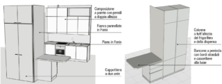 progetto-cucina