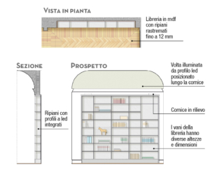 progetto-libreria progetto-libreria