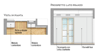 progetto-zona-pranzo progetto-zona-pranzo