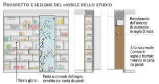 progetto-zona-studio progetto-zona-studio