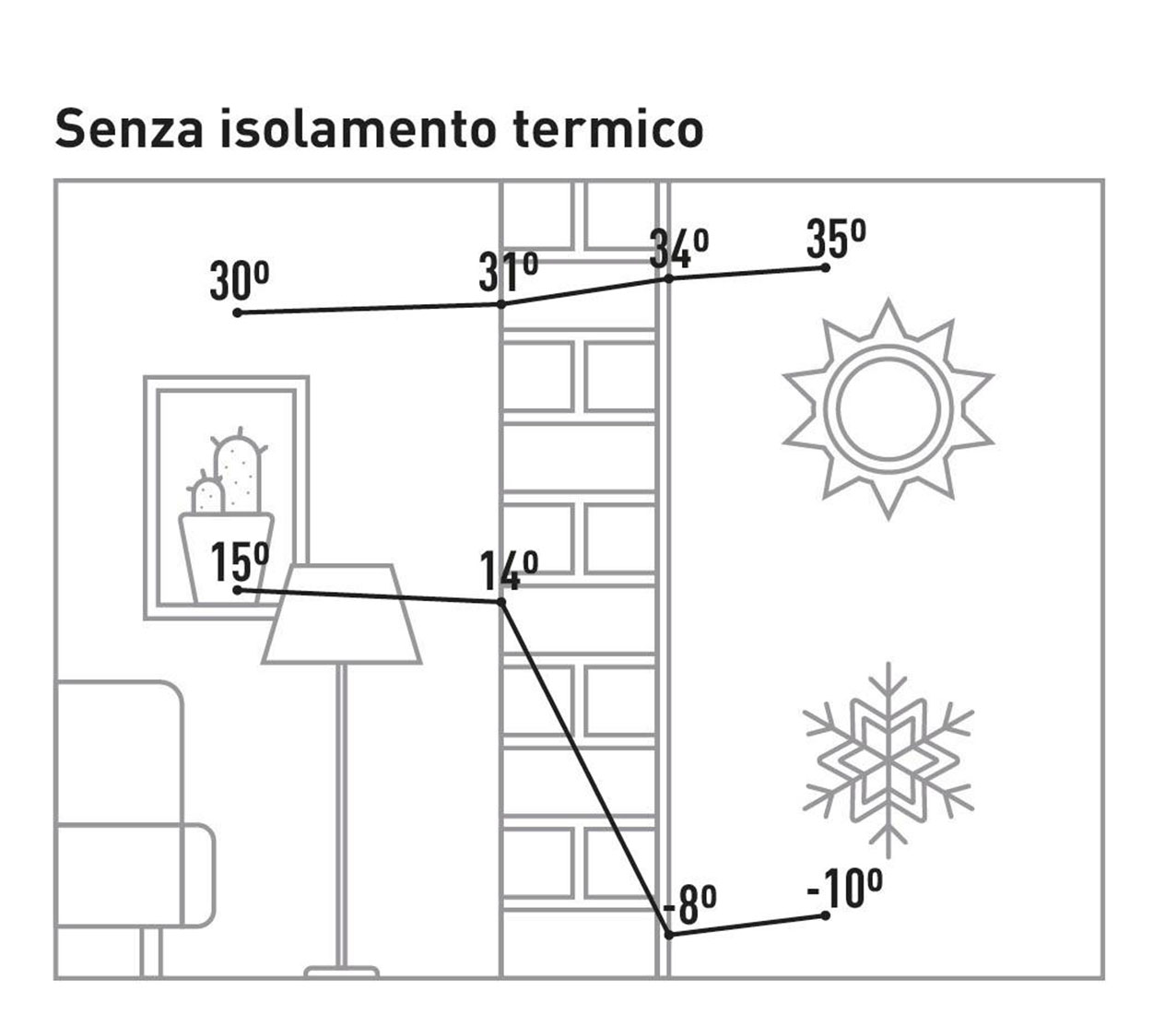 risparmio_energetico risparmio_energetico