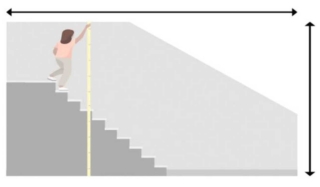 Come prendere le misure a una parete con scala. Come prendere le misure a una parete con scala.