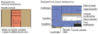 Prospetto Office-Dispensa e zona operativa Prospetto Office-Dispensa e zona operativa