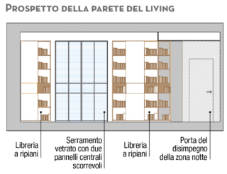 Prospetto della parete del living