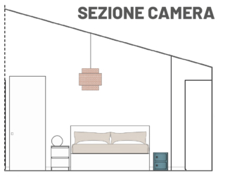 Sezione camera