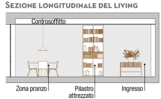 Sezione longitudinale del living