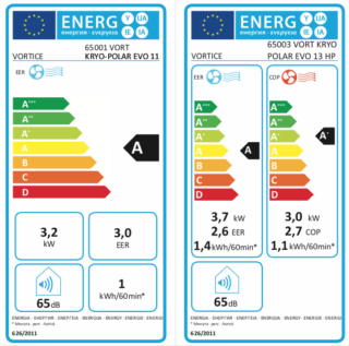etichetta energetica