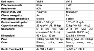 20260923_Vivi_Dati tecnici 20260923_Vivi_Dati tecnici